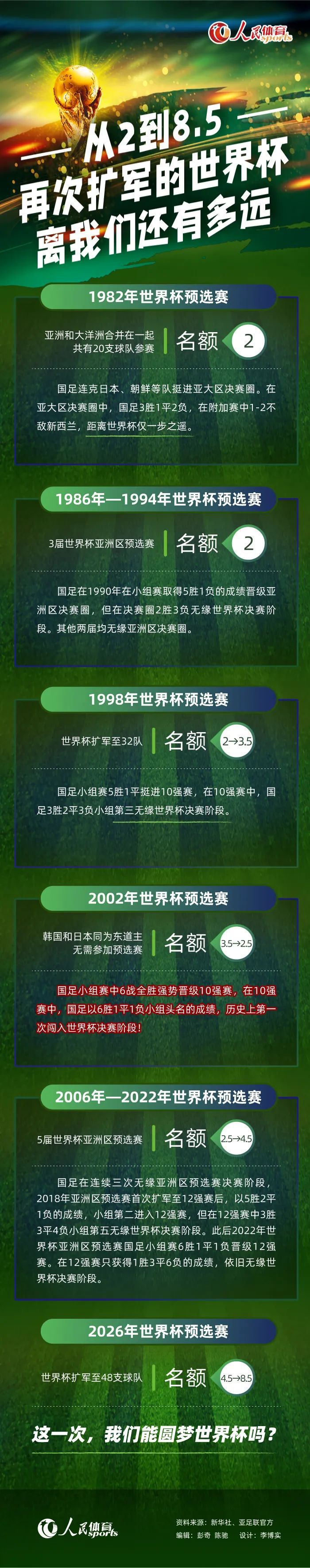 上半场萨拉赫进球被吹，阿诺德任意球造成莱诺乌龙，哈里-威尔逊抢点推射扳平比分，麦卡利斯特轰出世界波，泰特补时阶段为富勒姆再次扳平比分，利物浦暂时2-2富勒姆；下半场博比-里德头球建功，远藤航为利物浦破门，阿诺德再下一城，最终利物浦4-3富勒姆。